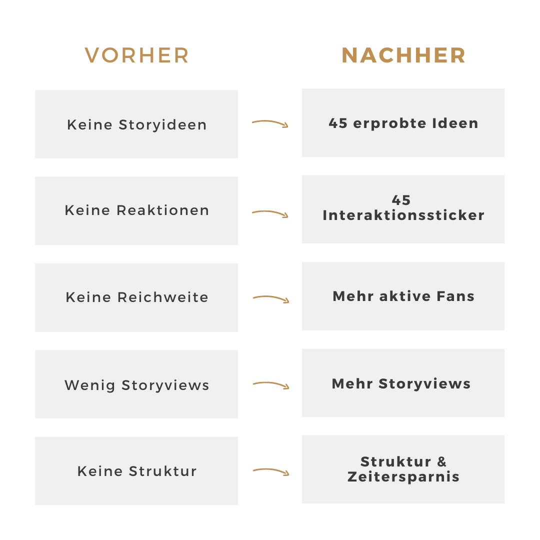 instagramstoryschatzkistetransformation Story-Schatzkiste Anne Vietz