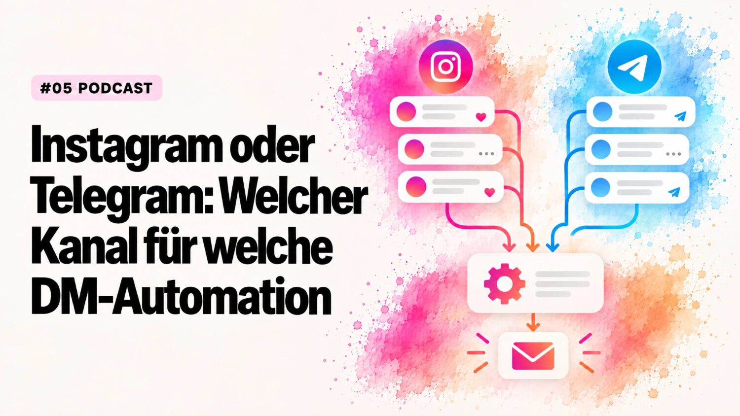 Instagram oder Telegram: Welcher Kanal für welche DM-Automation, Cover zu Podcast Episode 5 von Leads auf Autopilot